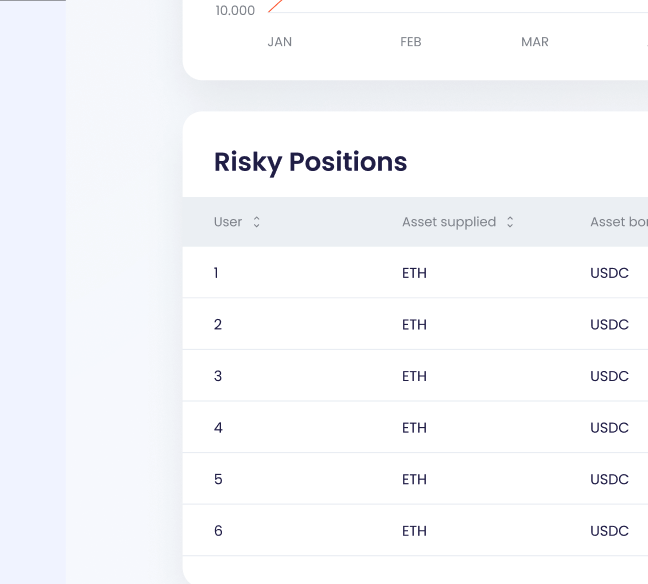 Monitor and Manage User Positions